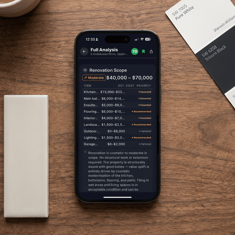 FlipPro AI Full Analysis Renovation Scope showing itemised cost lines with priority ratings